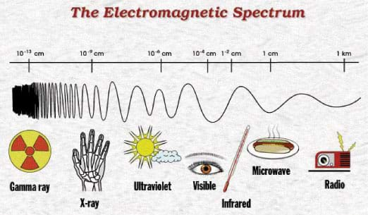 gamma-rays-definition