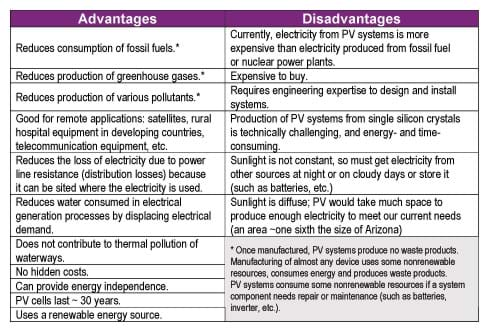 advantages of solar power