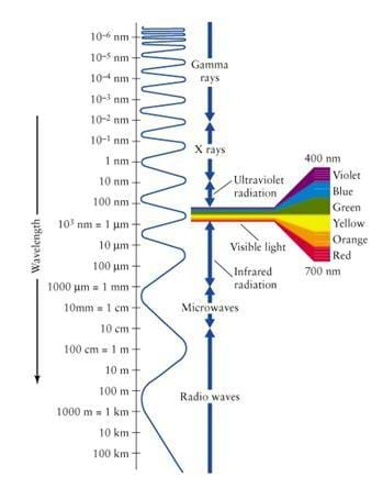 cub_soundandlight_lesson07_figure3.jpg