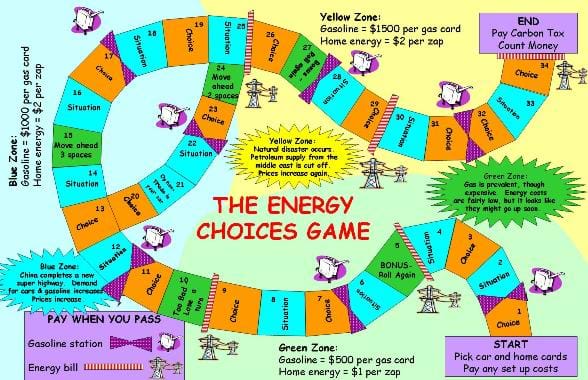 A game board with a multi-colored curving pathway with landing places in different zones for players to make choices, face situations or pay home energy or gas bills.
