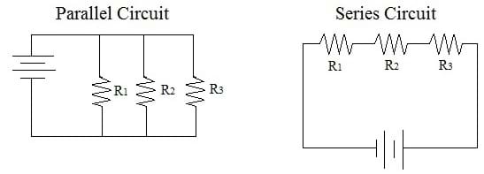 Two diagrams: (left) A simple parallel circuit with a voltage source (shown with a battery symbol) and three resistors in parallel. (right) A simple series circuit with a voltage source (shown with a battery symbol) and three resistors in series.