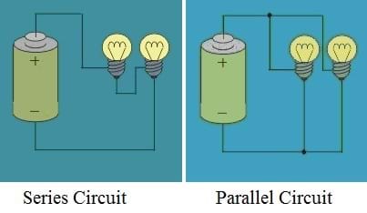 Two diagrams: (left) A simple series circuit with a battery and two lightbulbs in series. (right) A simple parallel circuit with a battery and two lightbulbs in parallel.