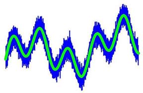 A drawing shows a rough-edged up and down blue line (a noisy waveform) with an inner smooth green line (the underlying noise-free waveform).