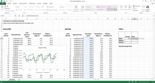A screenshot shows a spreadsheet with rows and columns of data, and a summary table into which formulas are being typed and from which graphs are being created.