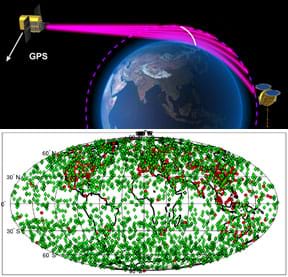 Two images: A diagram of the Earth shows five pink lines from an orbiting GPS satellite, arcing as they pass through the Earth's atmosphere, being received by a LEO satellite. An oval map of the Earth and its continents is nearly completely covered with green dots.