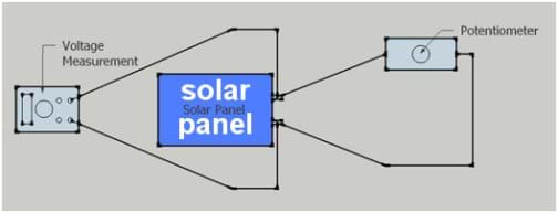 Diagram shows a solar panel connected to a multimeter, with a potentiometer included in the circuit.