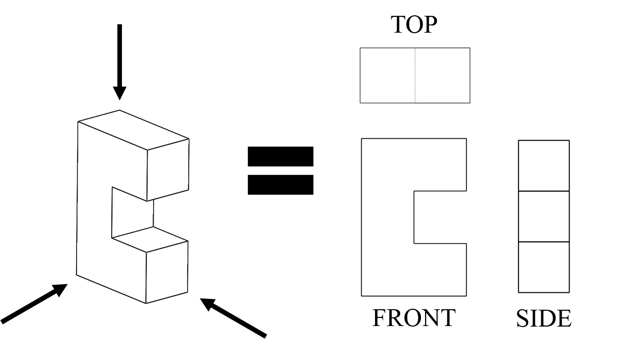 A drawing shows a six-sided object shaped like a block “C” made with five touching cubes, with three arrows around it that point to the top, front and side views of the object. Those three side views are drawn nearby as separate flat shapes, just the plane of each side.