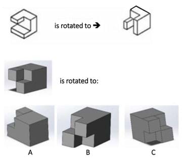 In the top row of a diagram, a white six-sided blocky object is shown, followed by the words “is rotated to,” which is followed by the same object after it has been rotated 90 degrees about the z-axis. Below this, a gray six-sided blocky object is shown. Below this, the gray object is shown rotated in three different ways, labeled A, B, C. The bottom middle image, B, shows the gray object rotated 90 degrees about the z-axis. 