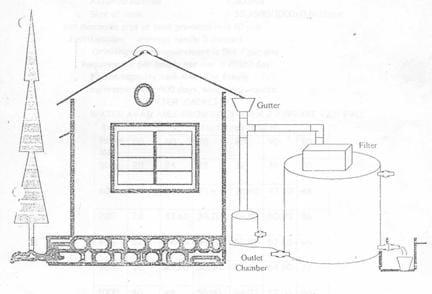 A sketch of a water treatment system idea that combines rainwater harvesting with a filter.