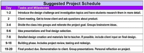 A "Suggested Project Schedule" table with columns labeled "Day" and "Tasks and Milestones," includes info, such as: "Divide the class into groups and reiterate the project goal. Groups brainstorm ideas." during days 3-4, and "Final product due. Demonstration to client. Group presentations. Personal reflection on project." during days 19-20.