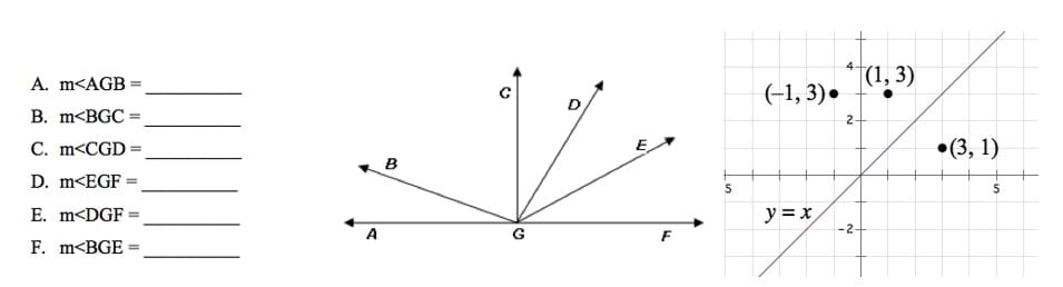 Three diagrams. (left) Seven angle measures, labeled A-F, are listed with blank spaces beside them, such as: A. m<AGB = ___. (middle) A line drawing: Ray AF with midpoint G and four lines bisecting at point G. (right) An x-y Cartesian plane of the graph y=x and three plotted points: (-1, 3), (1, 3) and (3, 1). 