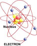 A drawing shows the basic structure of an atom (not to scale). A nucleus is located in the center of the atom and is surrounded by electrons, which are orbiting the nucleus.