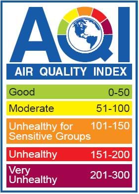 A table with five colored bars indicates the levels of air pollution: green indicates good, yellow indicates moderate, orange indicated unhealthy for sensitive groups, red indicates unhealthy, and purple indicates very unhealthy.