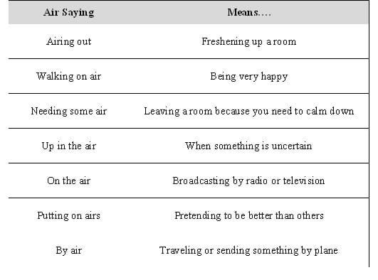 Two column table lists seven "air sayings" and matching meanings, such as "airing out" means "freshening up a room."