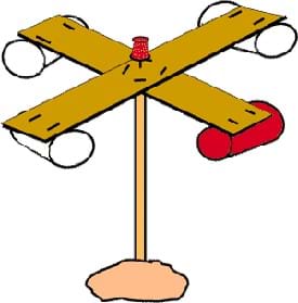 A colorful drawing shows a model anemometer that students make. It is composed of two cardboard strips crossed to make a plus sign shape, with paper cups stapled to the four ends of the strips. The plus sign is mounted  with a push pin onto the eraser end of a pencil. The pointed lead end of the pencil is inserted into a mound of clay.