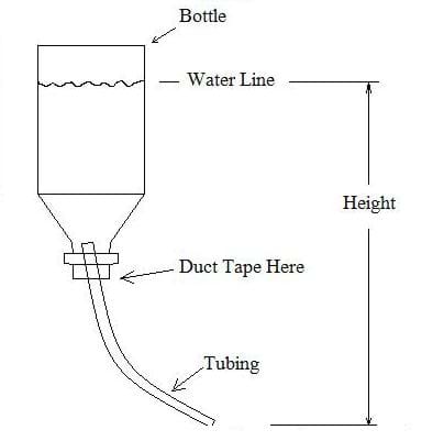 A drawing shows an upside down bottle with tubing inserted into the opening of the bottle showing the assembly needed for the device. The variable "height" is defined as the vertical distance from the water line to the bottom opening of the tubing. 