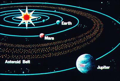 A drawing of the inner solar system showing how Mars orbits around the sun between the Earth and the asteroid belt.