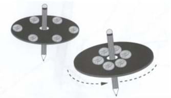 Two drawings show the activity's spinners made with round cardboard shapes slid onto pencils spinning on their points. On the left spinner, six pennies are placed at the outer edge of the round cutout; on the right spinner, six pennies are placed on the inside of the round cutout, close to the pencil's axis of rotation.