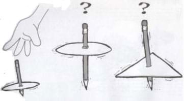 This sketch shows two versions of this activity's spinners made with round cardboard shapes attached to pencils spinning on their points. On the far left, a hand spins a spinner. The middle spinner is a version with a round cardboard shape with a question mark drawn above it. The right spinner is a triangle shape, with a question mark drawn above it.