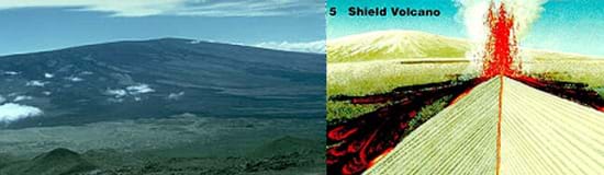 (left) Photo of a gentle-sloped mountain. (right) A diagram shows the interior vent, strata and eruption.