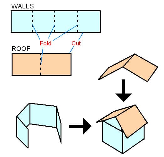 A diagram shows how the walls and roof are cut and then folded and taped together to form a paper building.