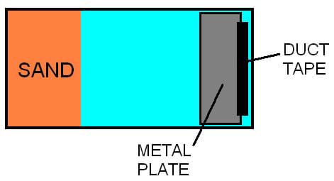 A diagram shows sand placed at one end of the tub and a metal plate at the opposite end, hinged with duct tape.