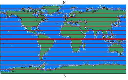 A rectangular map of the world illustrates latitude, shown as horizontal red (or bold) lines, and the equator shown as a thicker red (or bold) line.