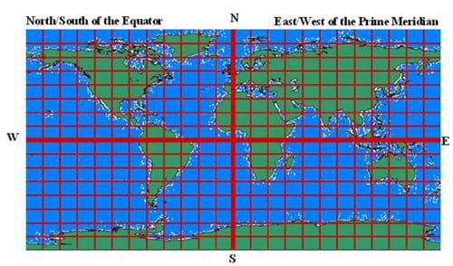 A rectangular map of the world illustrates longitude and latitude lines displayed in a grid,   allowing for the identification of any point on Earth.  