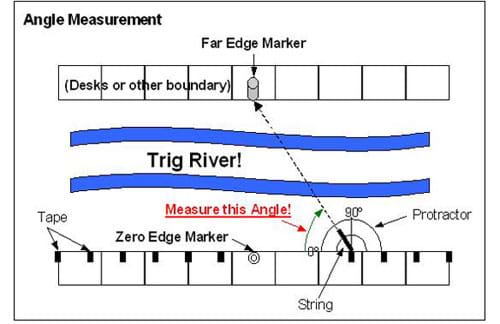 A drawing of a "pretend" river, usiing classroom desk as the banks, illustrating how to use angles to determine the width of a river. 