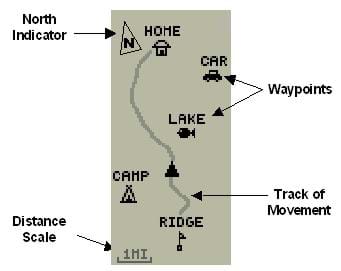A duplicate of the Garmin eTrex® Waypoint Page, as displayed in the eTrex User's Manual.