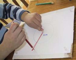 A picture of a student using a hand-made drawing compass to draw a red circle around an existing, smaller blue circle on the paper/cardboard square. Thread is looped around a push pin, which is placed in the center of the blue circle, at a point marked Sun. The thread loop is knotted together and a pencil is placed in the end enabling the student to draw a circle.