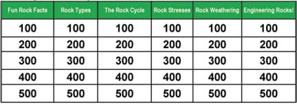 A table shows six category topics across the top row. Below each topic are five boxes labeled 100 to 500, in ascending order.