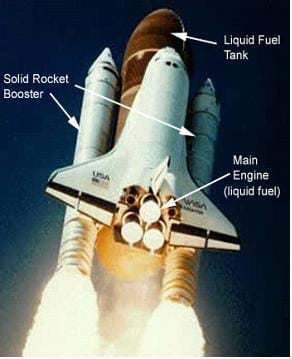 A photograph shows the space shuttle during launch with the two white solid rocket boosters and the main shuttle engine labeled.