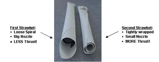 A photograph shows two different strawket paper tube designs. 1) A spiraled, cone-shaped paper tube with a large opening has not been rolled up very tight. The loose spiral has a big nozzle and thus, less thrust. 2) A similar rolled paper tube, but with a smaller opening was rolled much tighter without being spiraled. This tightly wrapped tube has a small nozzle and thus, more thrust.