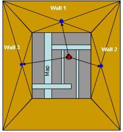 A diagram shows a view of looking into a box with a map placed on the bottom with a red dot on the map representing a specified location. The centers of three sides of the box are marked with blue dots. From these points on the inner box walls, arrows measure the distance to the specified point.