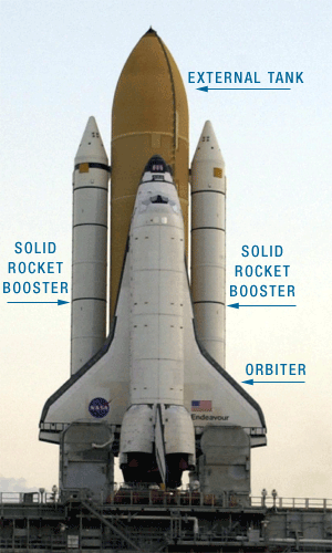 Photo shows space shuttle positioned upright for launch, with external tank, solid rocket boosters and orbiter labeled.
