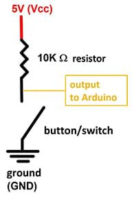 A schematic diagram shows how a sender sends the information from a button. From top-to-bottom, the schematic is labelled: 5V(Vcc), 10K resistor, output to Arduino, button/switch, ground (GND).