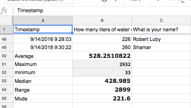 Image of the spreadsheet answers for average, maximum, minimum, median, range, and mode for a class set of data.
