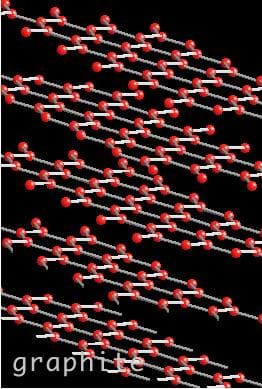 A diagram shows the structure of graphite crystals. It looks like layers of nets with round red orbs at the line intersections.
