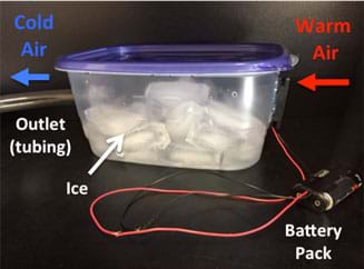 A photograph shows a rectangular-shaped clear plastic container with a blue lid that is filled with ice. A small black fan is attached to one side of the container with an AA battery pack wired to the fan; the fan is labeled "warm air" with an arrow pointing into the container. Clear plastic tubing comes out of the other side of container (outlet) and is labeled "cold air" with an arrow pointing out of the container.