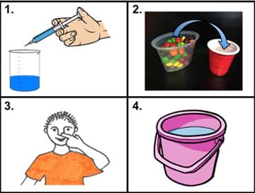 A diagram shows four images that represent the four challenge course activities. 1. Empty a syringe of water into a beaker. 2. Transfer small candies from one cup into another cup. 3. Touch index finger to nose. 4. Submerge arm in bucket of water.