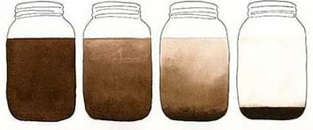 A sketch shows four identical glass jars containing the same muddy water that has stood undisturbed for different amounts of time on a vibration-free flat surface. Left to right: After 0 seconds of standing, jar 1 is completely turbid (uniformly dark brown/black); at 5 seconds, jar 2 has begun to clear but is still turbid (a little less dark at the top of the liquid); after 20 minutes, jar 3 is nearly half clear and mud is settling down rapidly; after 40 minutes, jar 4 is clear with all mud particles settled at the bottom, forming a sediment layer.