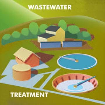 preview of 'Creating Mini Wastewater Treatment Plants' Activity