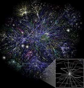 A drawing that looks at first glance like a starry night sky or an image of the universe. It is actually a graphical representation of part of the internet as of one date in 2005. Each node represents a device (such as a computer or printer) connected to the internet. Lines (called edges) connect devices that are directly linked to each other. Line length represents the communication delay between the nodes. Colors represent specific internet domain groups.