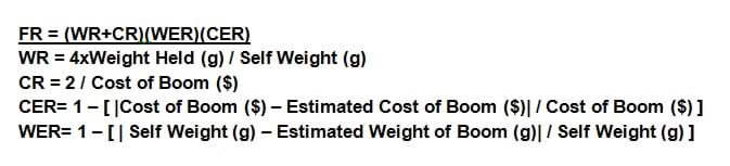 FR=(WR+CR)(WER)(CER), where WR = 4 x weight held (g) / self weight (g), CR = 2 / cost of boom ($), CER = 1 – [|cost of boom ($) – estimated cost of boom ($) / cost of boom ($)] and WER = 1 – [|self weight (g)– estimated weight of boom (g) / self weight (g)]
