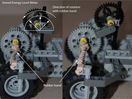 Two photos illustrate how to use the potential energy meter to verify rubber band turns of vehicle redesign tests. Arrows point to the twisted rubber bands, show the direction of rotation with rubber band, and show the indicator positions of the stored energy level meter.