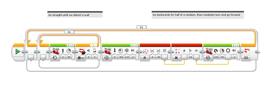 A graphical image of a line of LEGO Mindstorms ev3 code.
