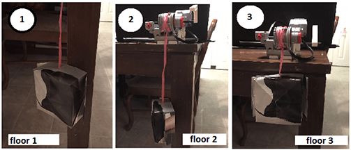 Four photos. 1) The paper elevator box rests on the floor with a string attached at its top. Next to the elevator is the bottom of the Floor Ruler, with the arrow for Floor 1 in line with the floor. 2) The top of the experimental setup shows a LEGO intelligent brick with a pulley and motor at the edge of a table top. The string from the pulley is the same string attached to the top of the paper elevator box. Next to the pulley on the surface is the top of the Floor Ruler. 3) The paper elevator box hangs by its string cable next to Floor 2 marked on the Floor Ruler. 4) The LEGO brick display window shows the total angular rotation of the pulley.