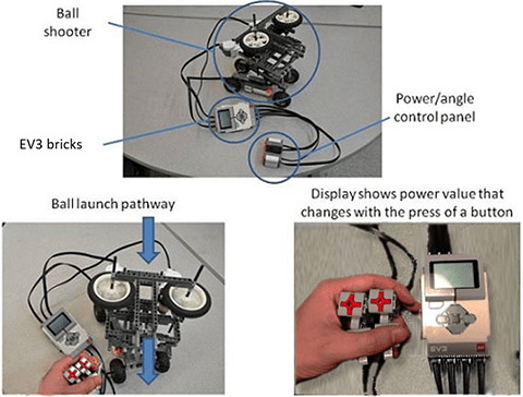 Photo shows the various activity set-ups with labels, ball launch pathways, and control.