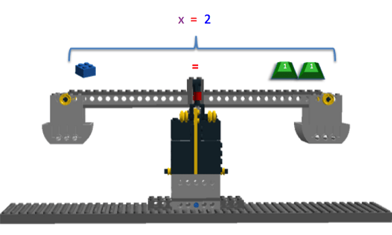 The image shows the LEGO Balance Scale with one LEGO brick on the left side and two positively marked 1g masses on the right side. Above the scale, the equation "x = 2" is written.